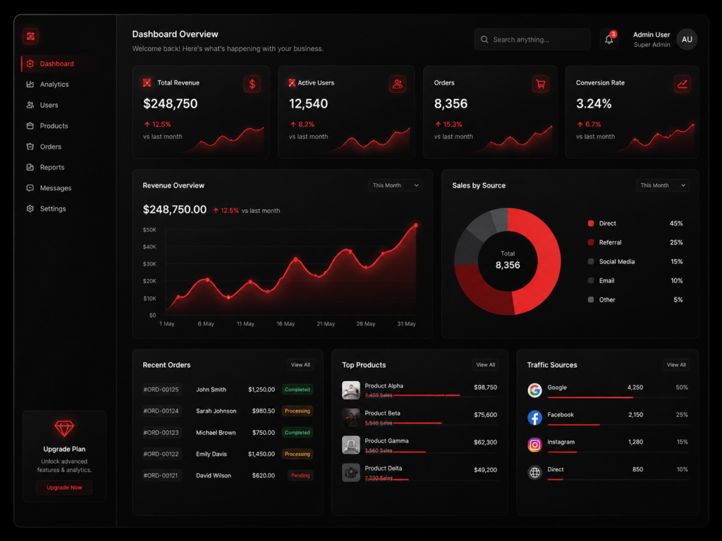 Custom admin dashboard system developed for business management