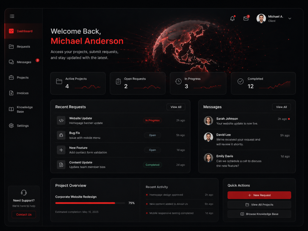 Custom admin dashboard system developed for business management