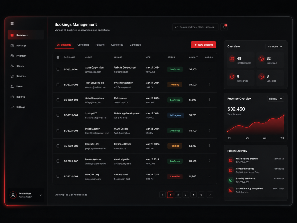Custom admin dashboard system developed for business management